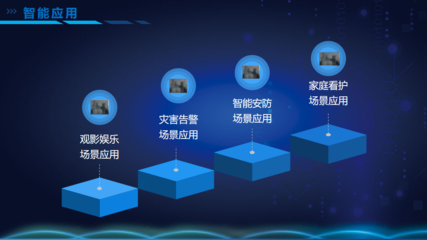 天津广电网络重磅推出"智享·家"系列服务